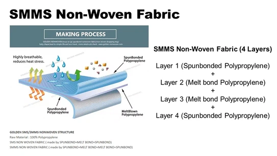 SMMSNonWovenFabric SMMSNonWovenFabric